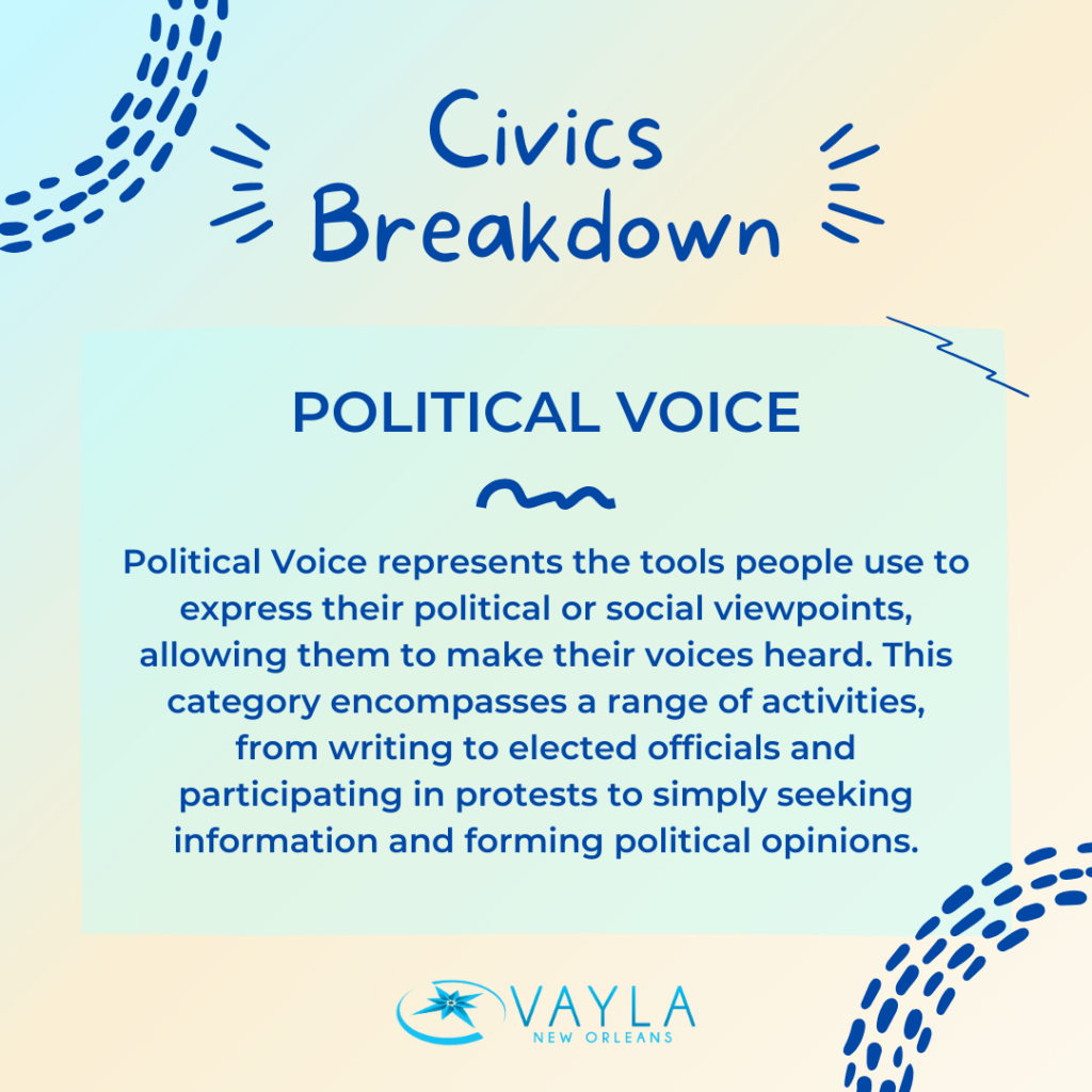 Political Voice
Political Voice represents the tools people use to express their political or social viewpoints, allowing them to make their voices heard. This category encompasses a range of activities, from writing to elected officials and participating in protests to simply seeking information and forming political opinions.