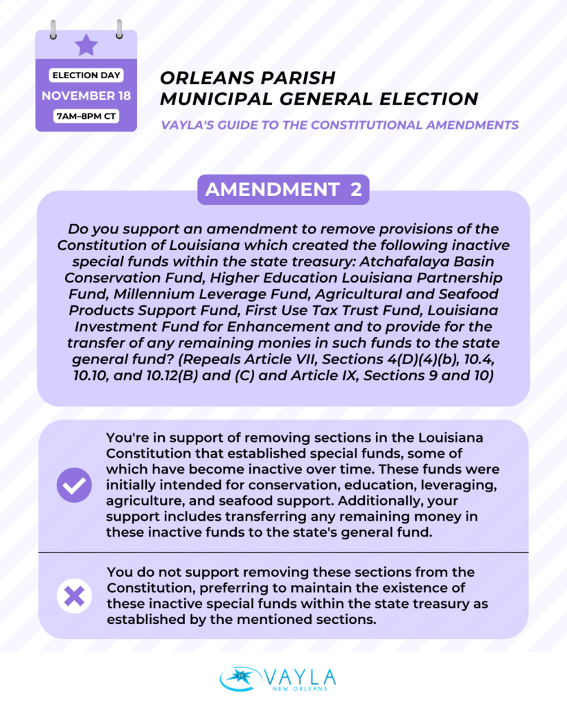 Election Day November 18 7AM-8PM CT
ORLEANS PARISH MUNICIPAL GENERAL ELECTION
VAYLA’S GUIDE TO THE CONSTITUTIONAL AMENDMENTS
AMENDMENT 2
Do you support an amendment to remove provisions of the Constitution of Louisiana which created the following inactive special funds within the state treasury: Atchafalaya Basin Conservation Fund, Higher Education Louisiana Partnership Fund, Millennium Leverage Fund, Agricultural and Seafood Products Support Fund, First Use Tax Trust Fund, Louisiana Investment Fund for Enhancement and to provide for the transfer of any remaining monies in such funds to the state general fund? (Repeals Article VII, Sections 4(D)(4)(b), 10.4, 10.10, and 10.12(B) and (C) and Article IX, Sections 9 and 10)
Yes: You're in support of removing sections in the Louisiana Constitution that established special funds, some of which have become inactive over time. These funds were initially intended for conservation, education, leveraging, agriculture, and seafood support. Additionally, your support includes transferring any remaining money in these inactive funds to the state's general fund.
No: You do not support removing these sections from the Constitution, preferring to maintain the existence of these inactive special funds within the state treasury as established by the mentioned sections.
