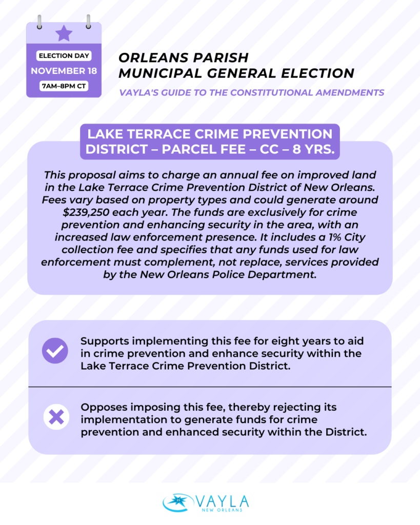 Election Day November 18 7AM-8PM CT
ORLEANS PARISH MUNICIPAL GENERAL ELECTION
VAYLA’S GUIDE TO THE CONSTITUTIONAL AMENDMENTS
Lake Terrace Crime Prevention District – Parcel Fee – CC – 8 Yrs
This proposal aims to charge an annual fee on improved land in the Lake Terrace Crime Prevention District of New Orleans. Fees vary based on property types and could generate around $239,250 each year. The funds are exclusively for crime prevention and enhancing security in the area, with an increased law enforcement presence. It includes a 1% City collection fee and specifies that any funds used for law enforcement must complement, not replace, services provided by the New Orleans Police Department.
Yes: Supports implementing this fee for eight years to aid in crime prevention and enhance security within the Lake Terrace Crime Prevention District.
No: Opposes imposing this fee, thereby rejecting its implementation to generate funds for crime prevention and enhanced security within the District.
